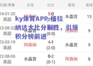 ky体育APP-格拉纳达大比分取胜，引领积分榜前进