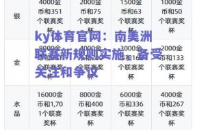 ky体育官网：南美洲联赛新规则实施，备受关注和争议