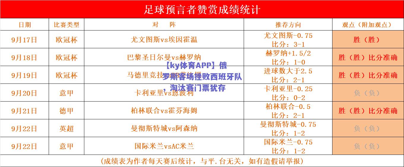 【ky体育APP】俄罗斯客场挫败西班牙队，淘汰赛门票犹存  第1张