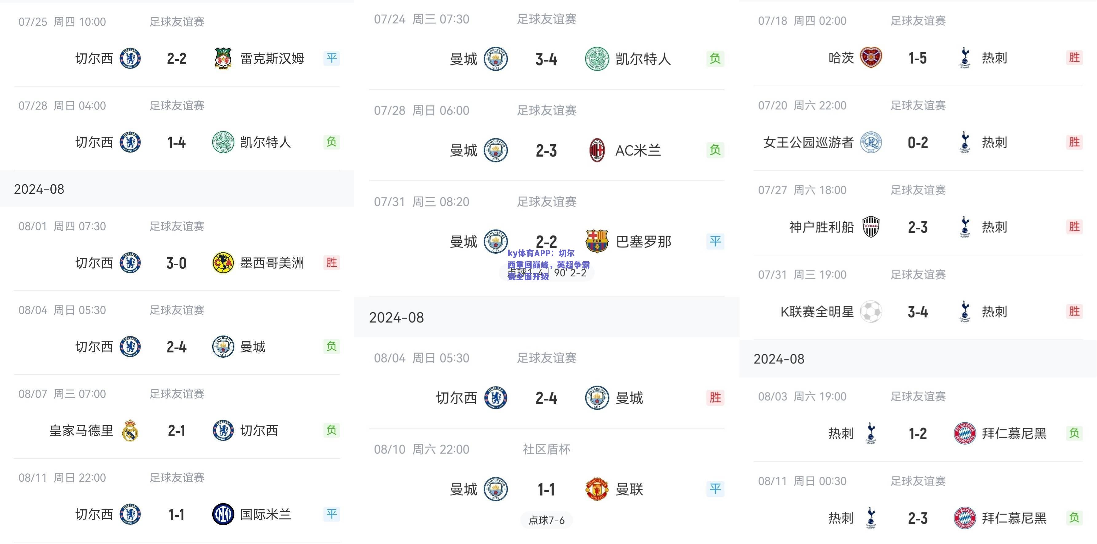 ky体育APP：切尔西重回巅峰，英超争霸赛全面升级  第1张