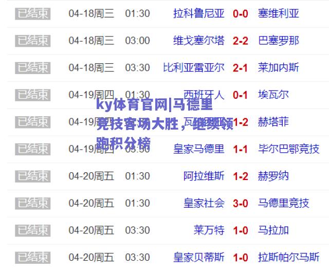 ky体育官网|马德里竞技客场大胜，继续领跑积分榜  第2张