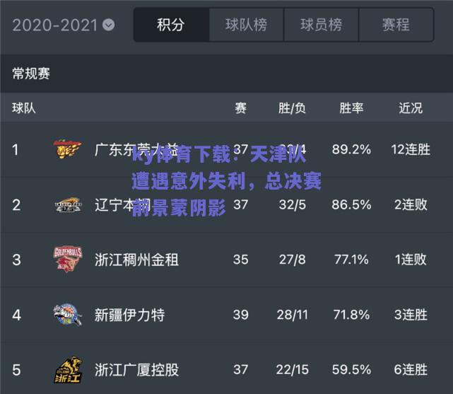 ky体育下载：天津队遭遇意外失利，总决赛前景蒙阴影  第2张